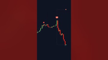 Perfect ICT Turtle Soup Indicator