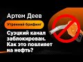 Суэцкий канал заблокирован! Как это повлияет на нефть? | AMarkets