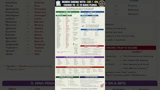 Identification of nouns #banking #bankingexams2026 #sbipo