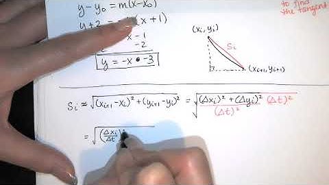 104. Parametric Curves and Calculus - Part 2 - Tangent Lines and Arclength