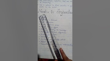 Presentation On Projected Visual AIDs