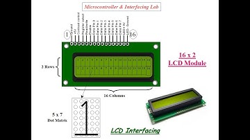 Microcontroller & Interfacing Lab-05 - LCD Interfacing in Malayalam | VJ Suresh
