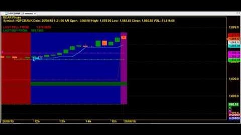 ONE TRADE PER DAY AKSHAYA ALGO/AUTOMATED/ROBOT TRADING CHART CODE : 3*5505 AMIBROKER AFL FORMULA