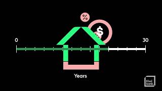 How do revolving home loans work? | Kiwibank