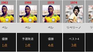 サッカー王国の歴代10番]W杯の歴代ブラジル代表10番 - YouTube