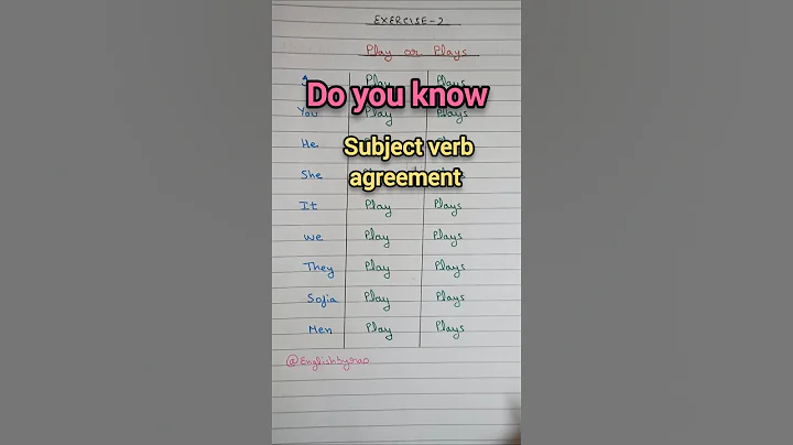 Subject-Verb Agreement Made Easy! #EnglishGrammar