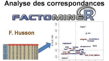 Analyse des correspondances avec FactoMineR