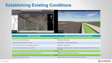 The Dynamic Duo: Autodesk AutoCAD Civil 3D and InfraWorks 360