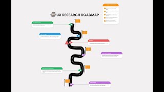 UX Research Roadmap