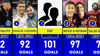 TOP 50 SCORERS DUO IN FOOTBALL HISTORY