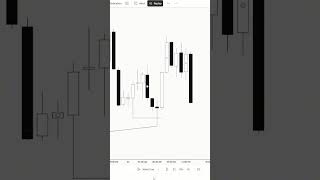 Trading The Reversal Candle Formation