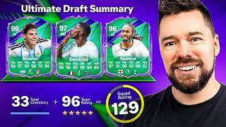 129 UT DRAFT CHALLENGE #43