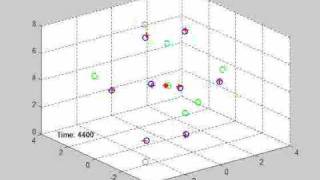 Extended Kalman Filter
