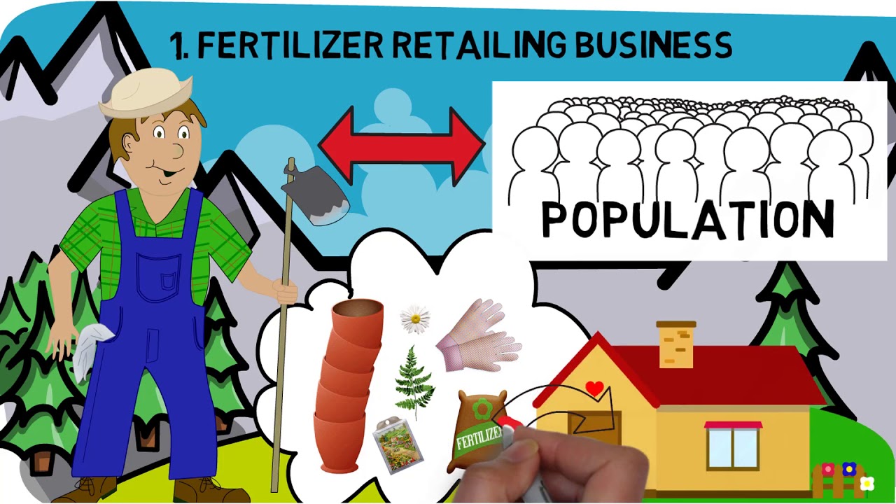 20 Profitable Retail Business Ideas to Start Your Own Business YouTube