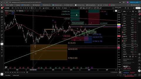 CRYPTO MINING STOCKS: MARATHON ELLIOT WAVES AND FIBONACCI ANALYSIS