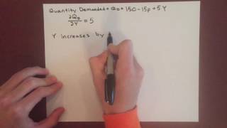 Microeconomics: Demand Curve Shift