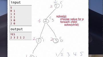 Codeforce 612 B div1 - Rating 1800 - Construction, DFS