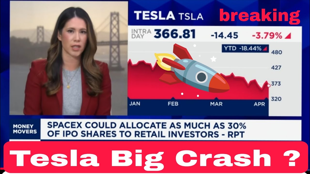 Tesla Stock Analysis Today | TSLA Stock Prediction 2026 🚀 - YouTube