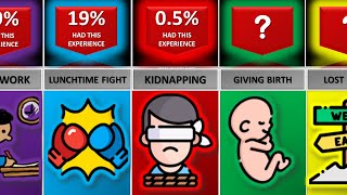 Comparison: Bad Things To Happen In School