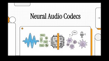 Neural audio codecs: how to get audio into LLMs