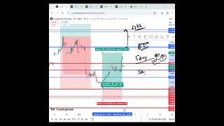 5 Feb - Crude Oil Is Near a Decision Zone Traders Can’t Ignore,यही चेतावनी