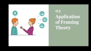 Framing Theory Video