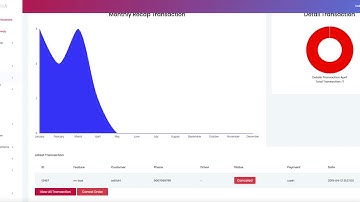 GetGoJek   Web : Admin Dashboard