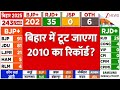 Bihar Election Result 2025: बिहार में टूट जाएगा 2010 का रिकॉर्ड! | Tejashwi Yadav | Nitish Kumar