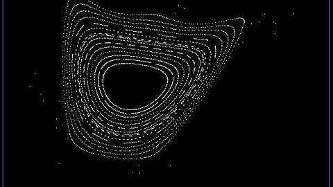 The Original Henon Map