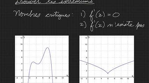 5-1 Croissance, décroissance, extremums