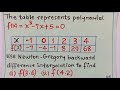 Numerical Methods(Newton-Gregory Backward Method) 