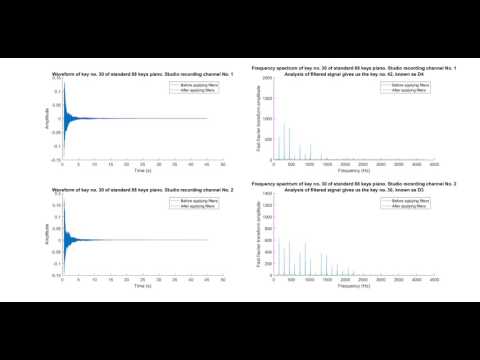 Dual-channel analysis of piano keys audio samples in time and frequency spectrum