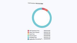 8x8 Customer Experience Analytics
