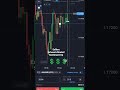 Quortex Trading 💲💲#quortex#binary#rich#trading#trader#shorts#viral#like#alizasehar#zarooratrishta