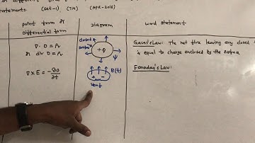 Maxwell’s equations for time varying fields - UNIT III