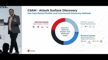 QSC23 - Unified Attack Surface Management with an Attacker