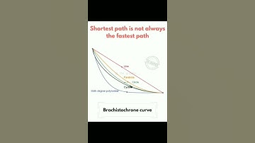 Shortest Path Not Always Fastest Path  Physics Practical Video | Science Video   New Video #shorts