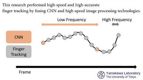 Teleoperation of High-speed Robot Hand and High-speed Vision System