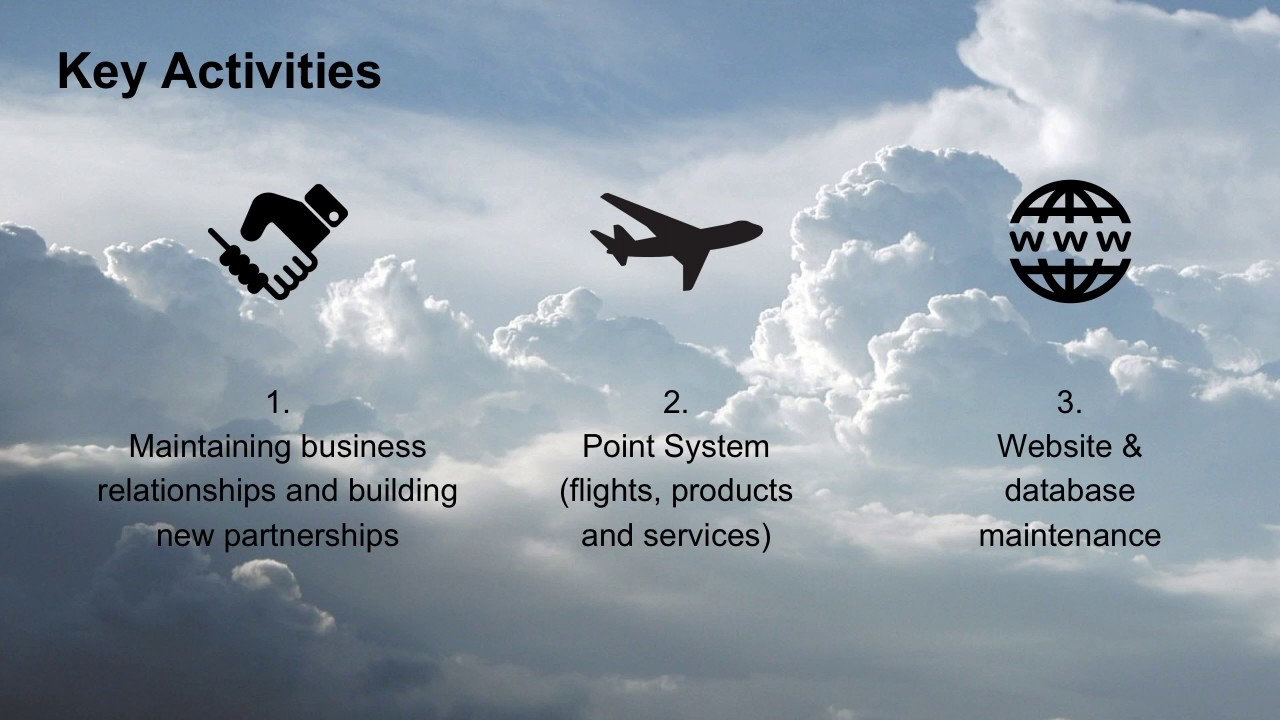 Business Model Analysis of Qantas Frequent Flyer - YouTube
