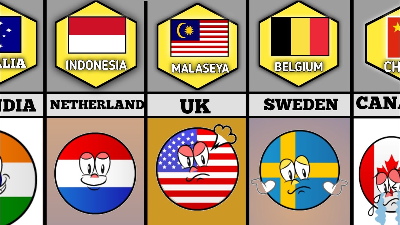 Countries Got Independence From Different Countries - YouTube