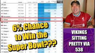 FiveThirtyEight: Minnesota Vikings Have a 92% Chance to Make the Playoffs