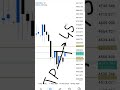 gold short analysis #xauusd #trading #forex #trading #bestgoldforexsignals #smct #smct #forex
