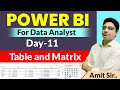 Table &amp; Matrix in Power BI | How to Create Table in Power BI | Power BI Free Course
