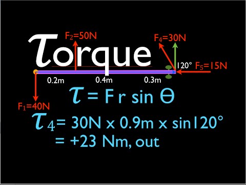 Physics, Net Torque (5 of 13) Five Forces Applied to a Door