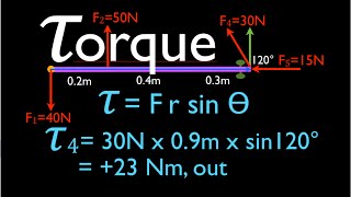 Physics, Net Torque (5 of 13) Five Forces Applied to a Door