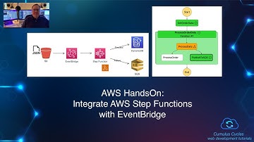 AWS Hands-On: Integrate AWS Step Functions with EventBridge