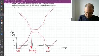 Lecture 8.2: Shortest Path vs. Widest Path | Seeded Segmentation | CVF20