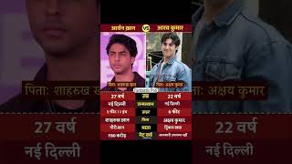 Aarya Khan And Aarav Kumar