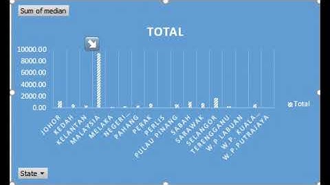 FIN534 Group Assignment BA2423A