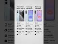 Xiaomi Poco X8 Pro Max vs Samsung Galaxy A57 vs Samsung Galaxy A37 mojor Specs Comparison